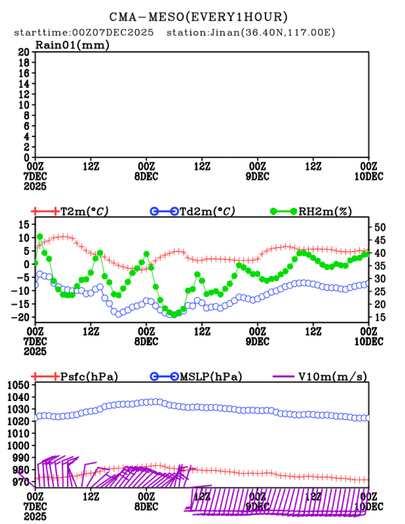 12/07 08时 +072小时