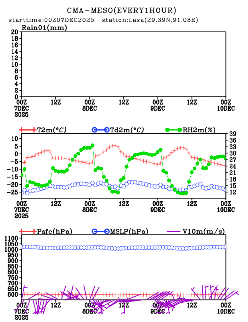 12/07 08时 +072小时