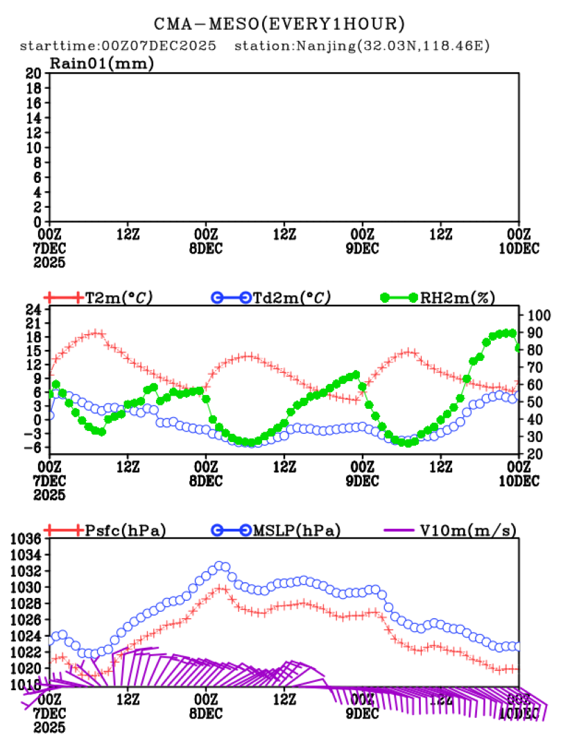 12/07 08时 +072小时