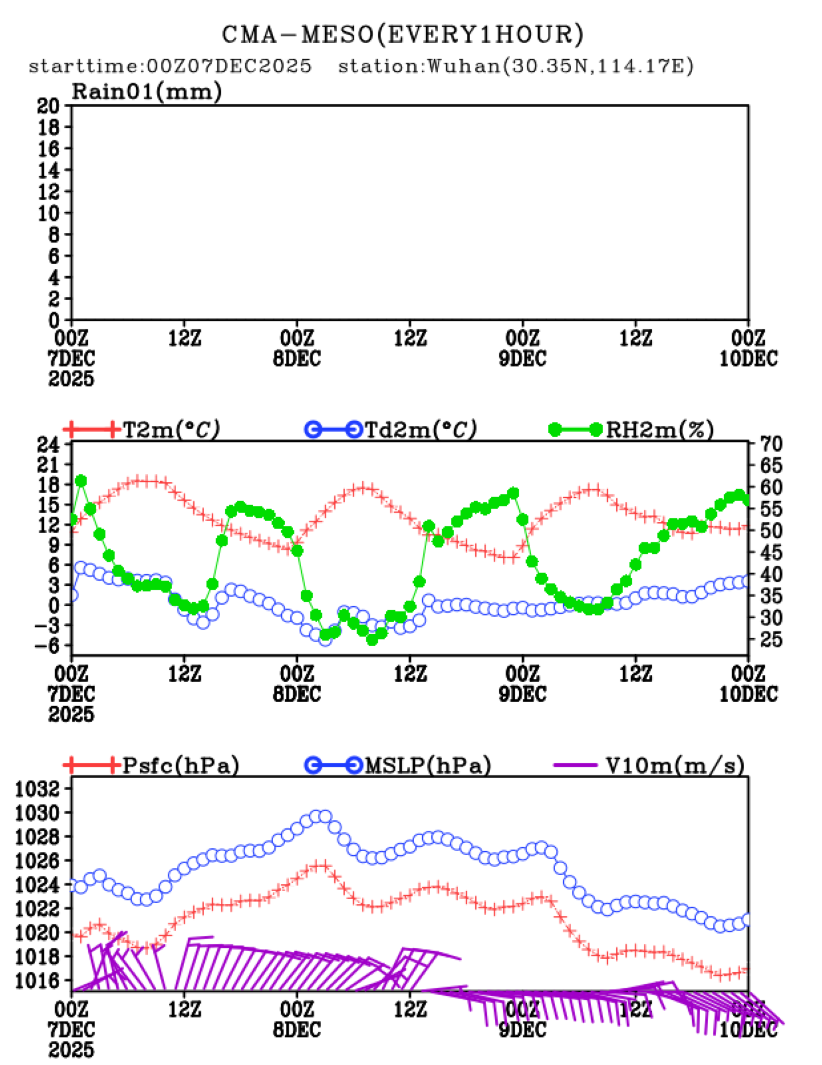 12/07 08时 +072小时