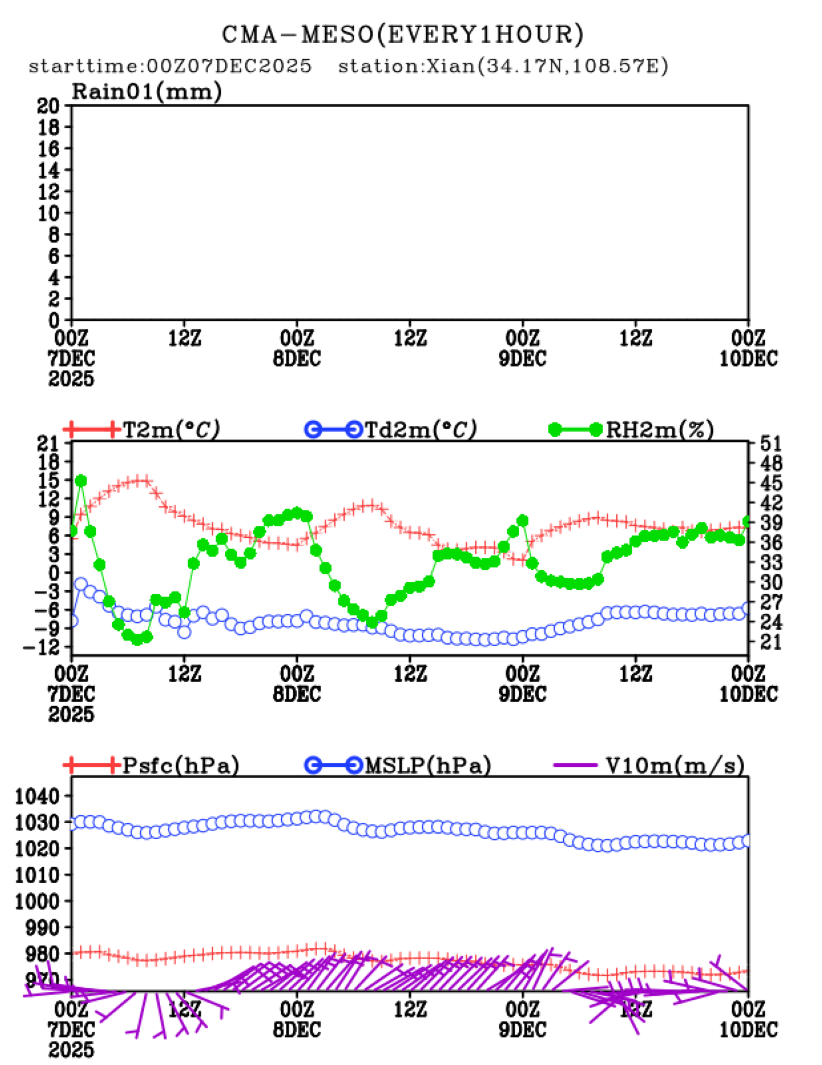 12/07 08时 +072小时