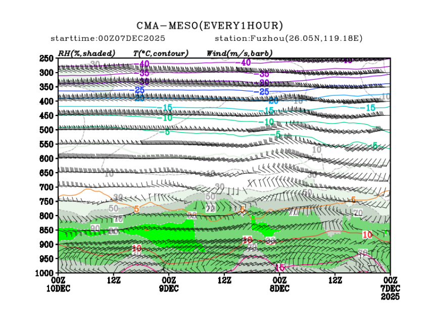 12/07 08时 +072小时