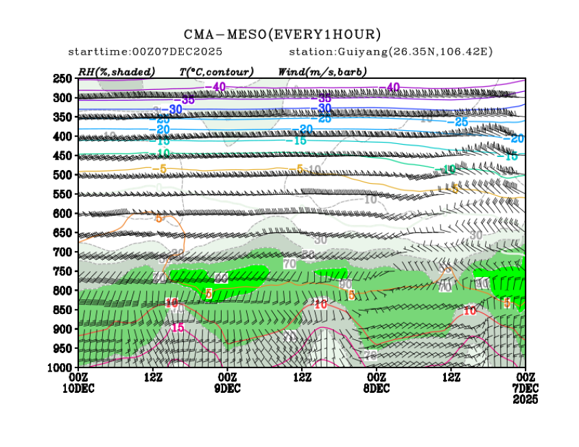12/07 08时 +072小时
