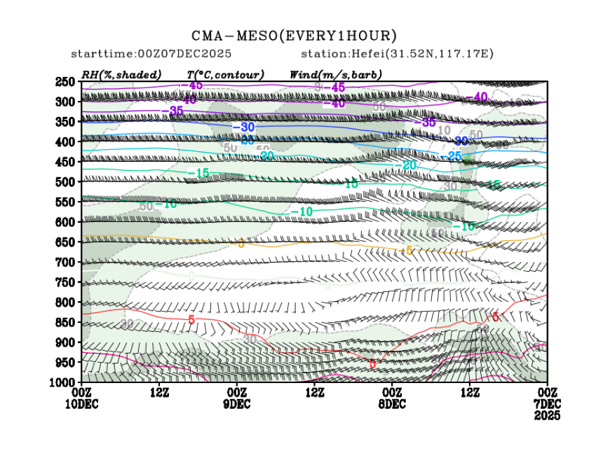 12/07 08时 +072小时