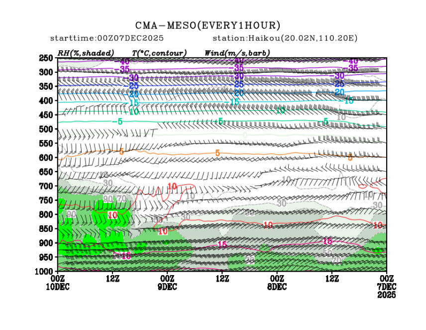12/07 08时 +072小时