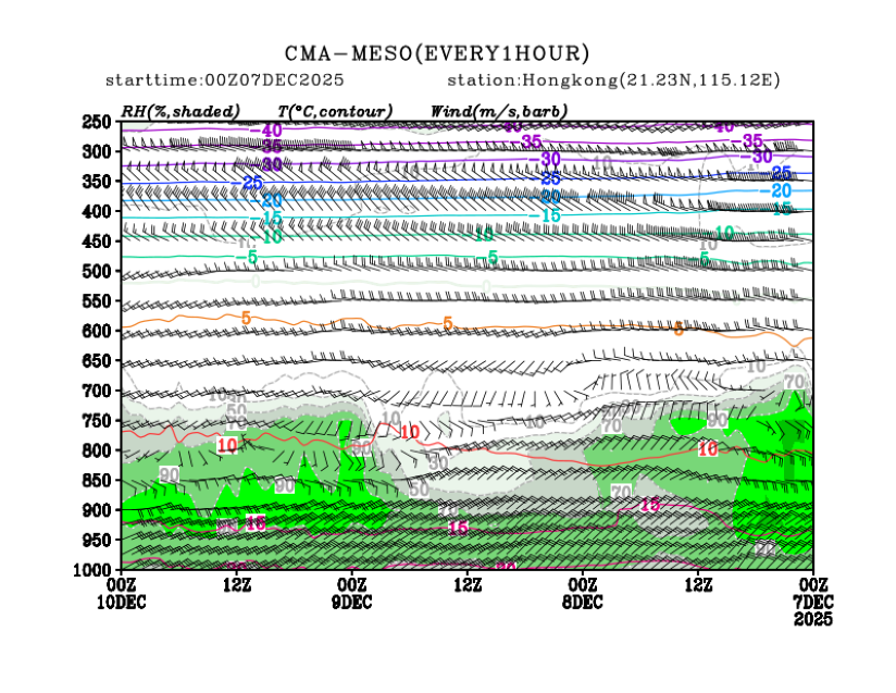 12/07 08时 +072小时