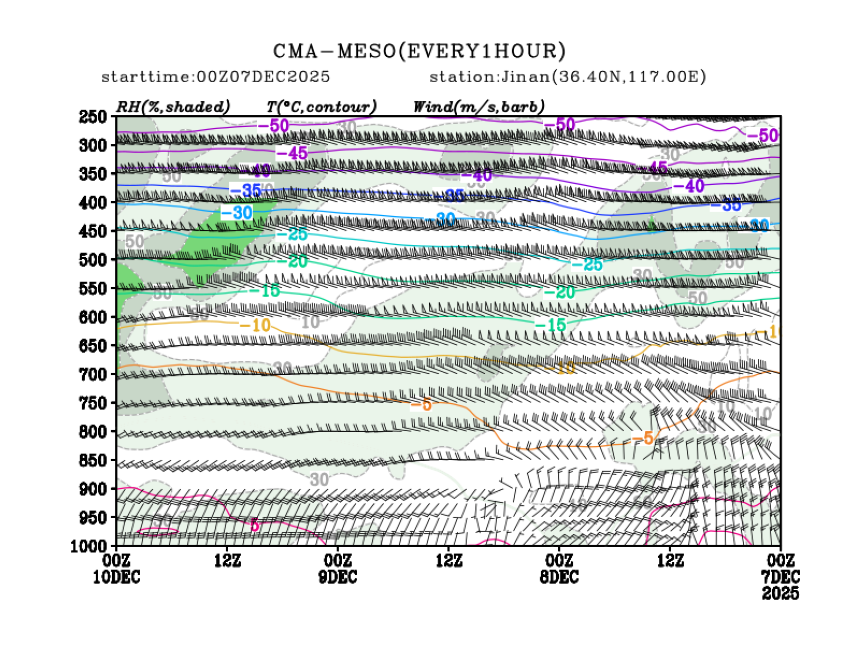 12/07 08时 +072小时