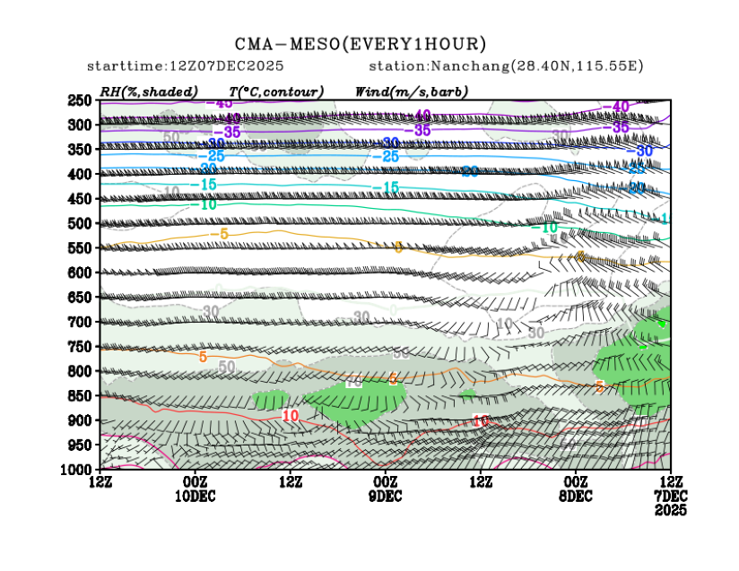 12/07 20时 +072小时