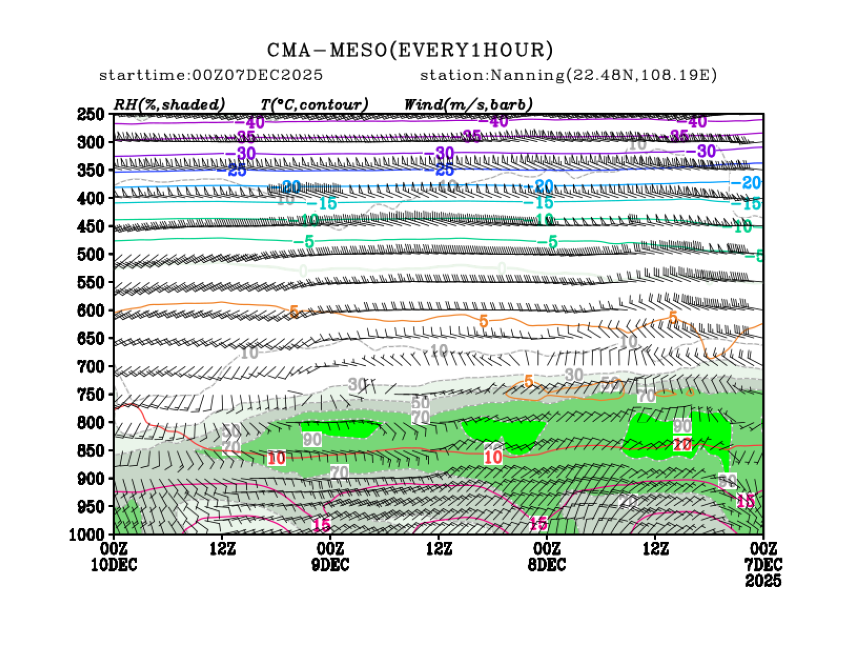 12/07 08时 +072小时
