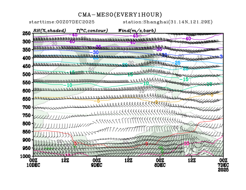 12/07 08时 +072小时