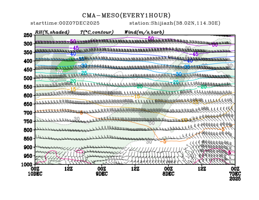 12/07 08时 +072小时