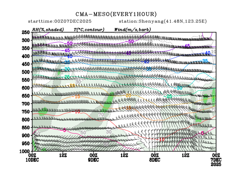 12/07 08时 +072小时