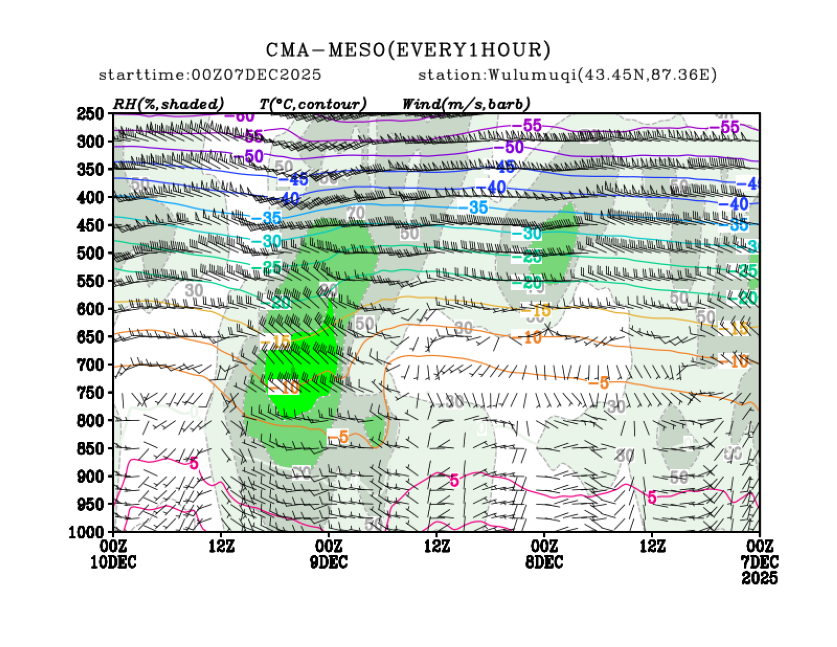 12/07 08时 +072小时