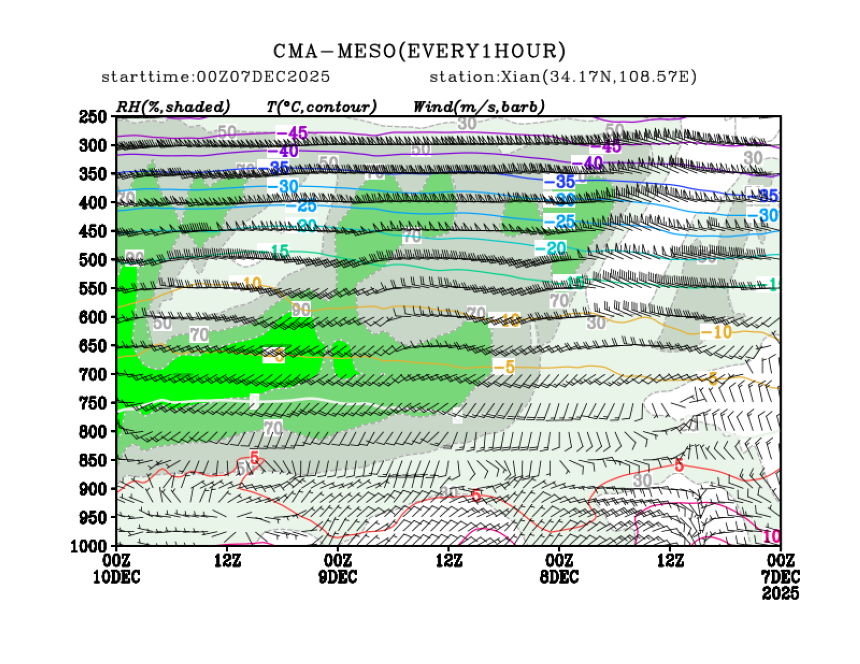12/07 08时 +072小时