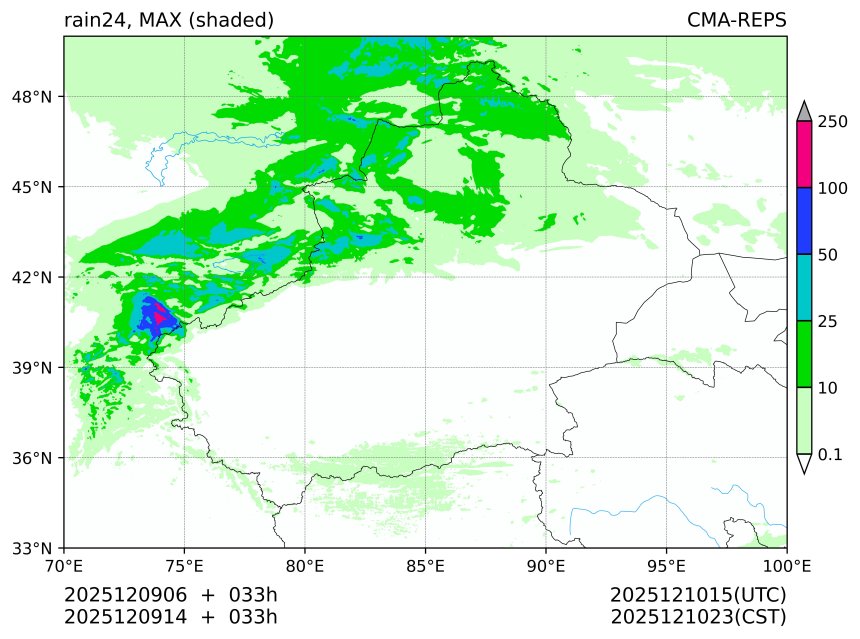 12/09 06时 +033小时