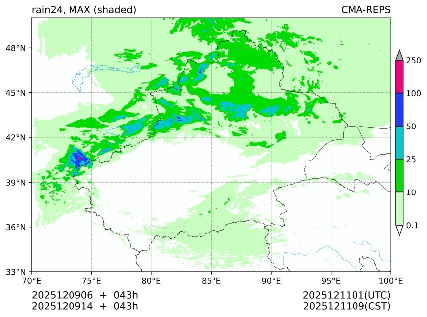 12/09 06时 +043小时