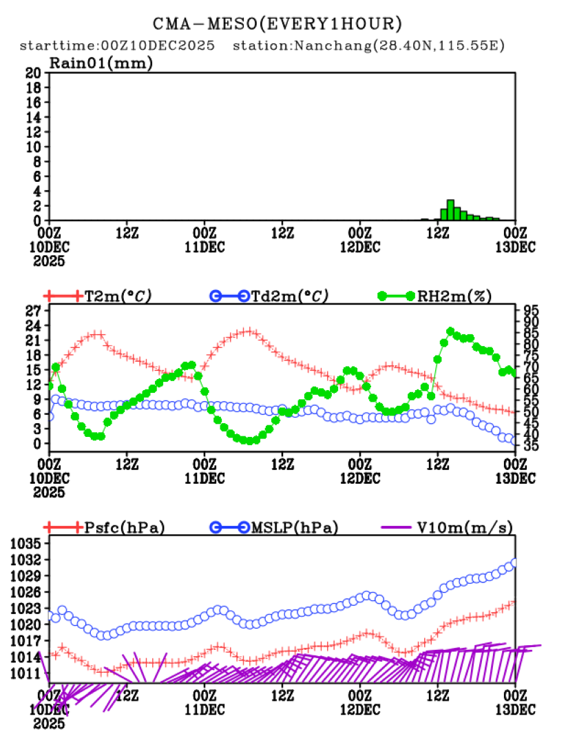 12/10 08时 +072小时