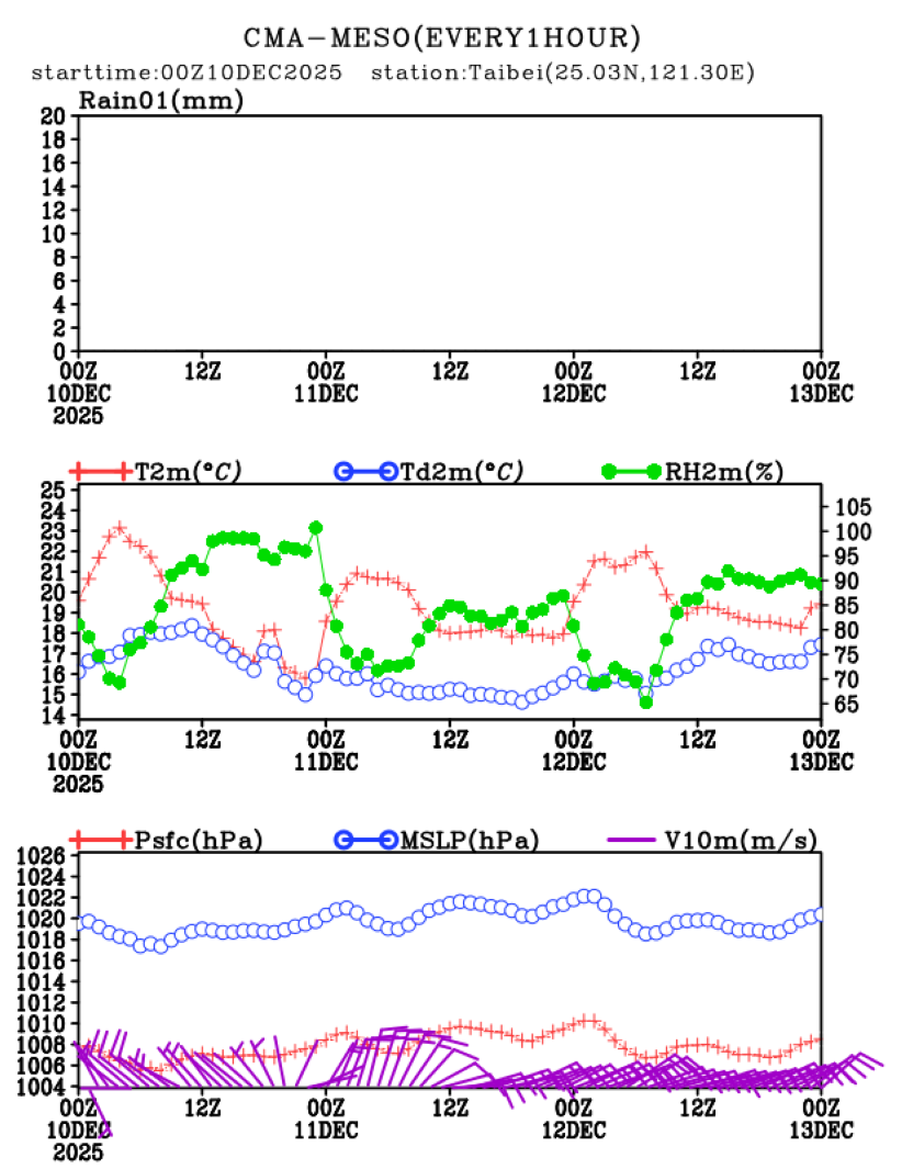 12/10 08时 +072小时