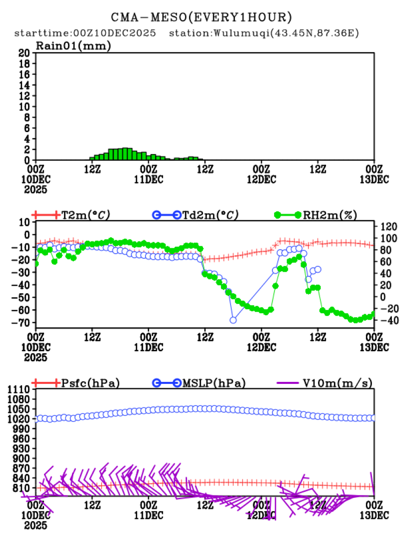 12/10 08时 +072小时