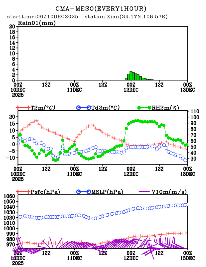 12/10 08时 +072小时