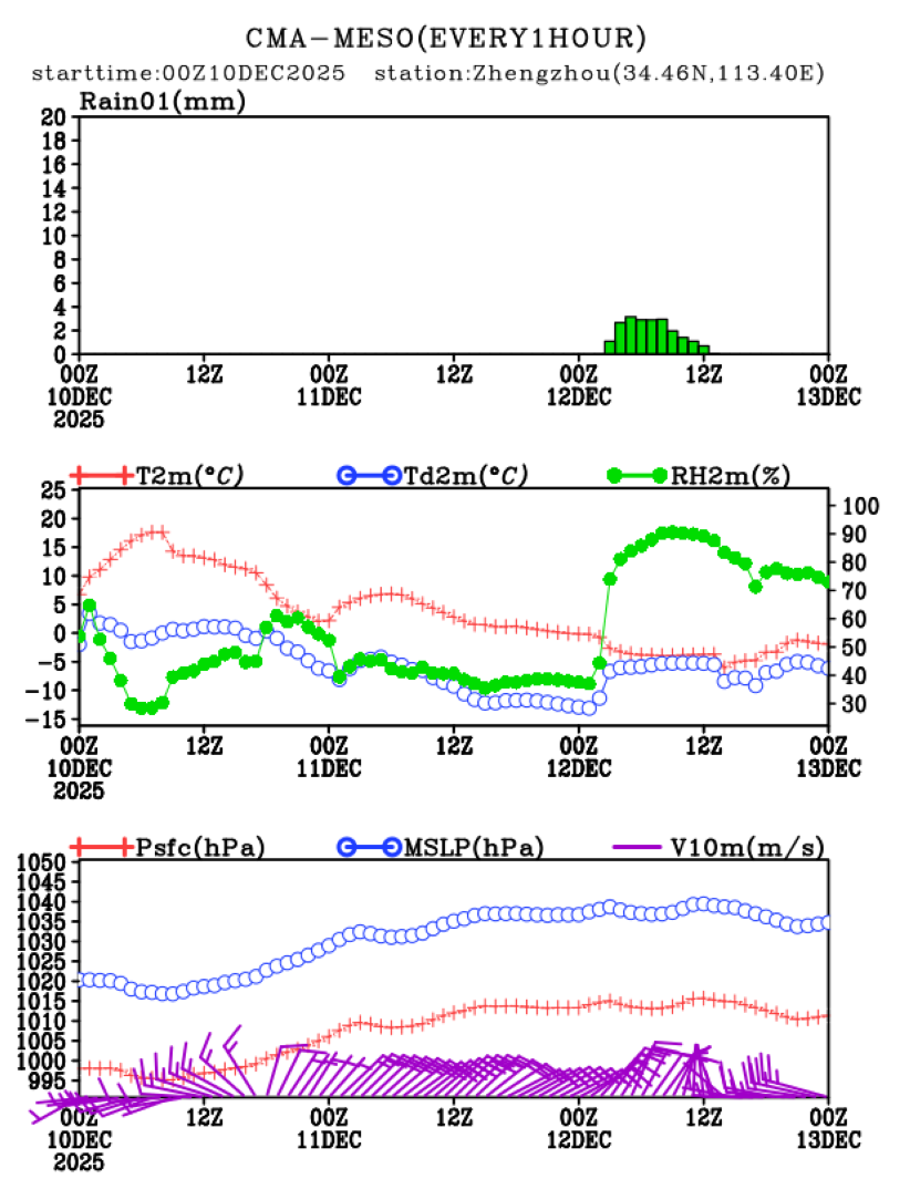 12/10 08时 +072小时