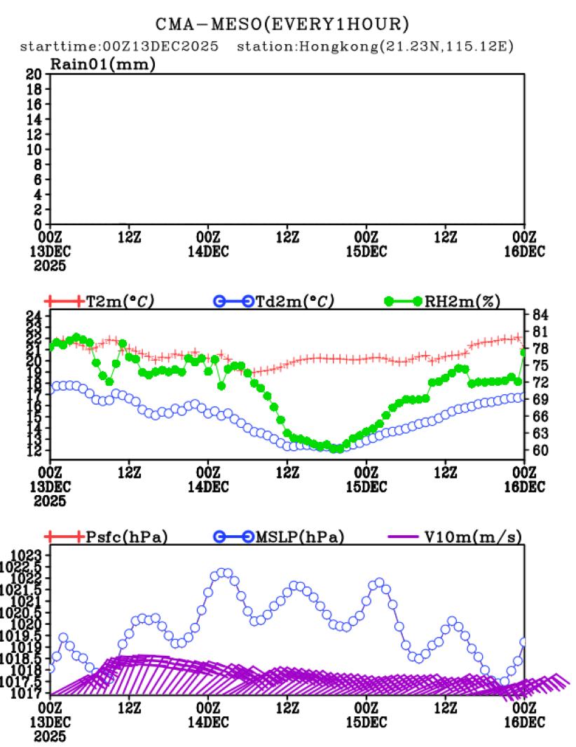 12/13 08时 +072小时