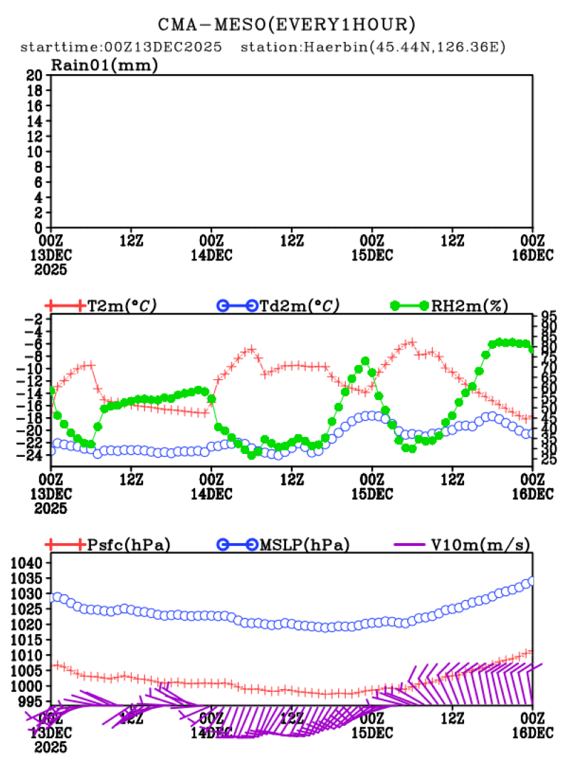 12/13 08时 +072小时