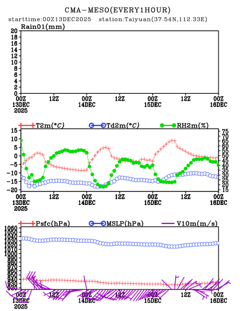 12/13 08时 +072小时