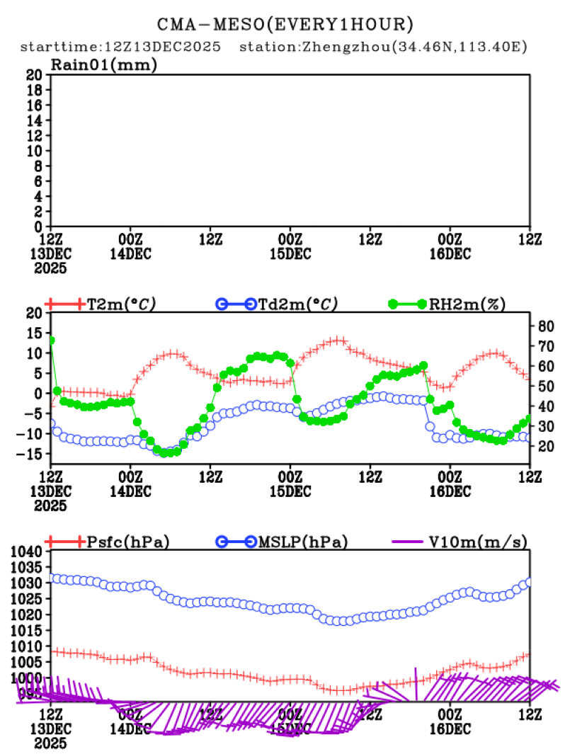 12/13 20时 +072小时