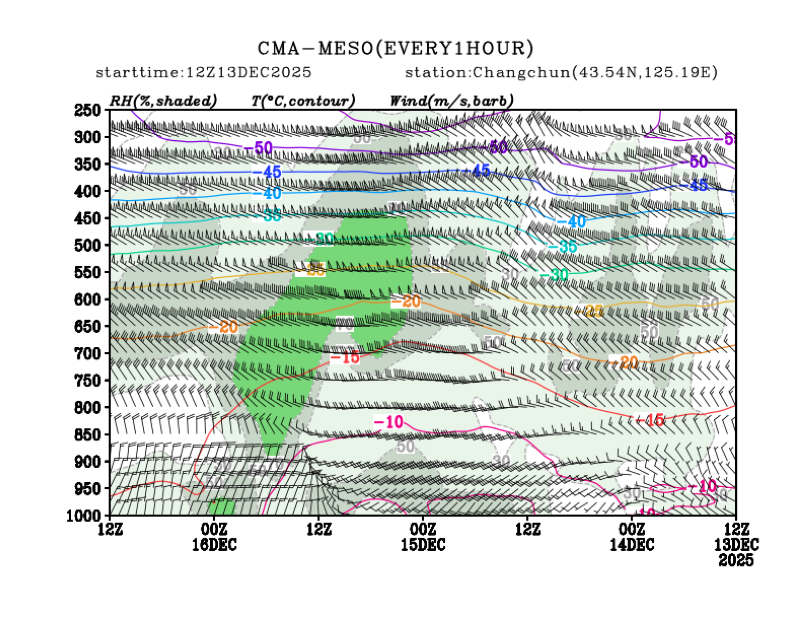 12/13 20时 +072小时