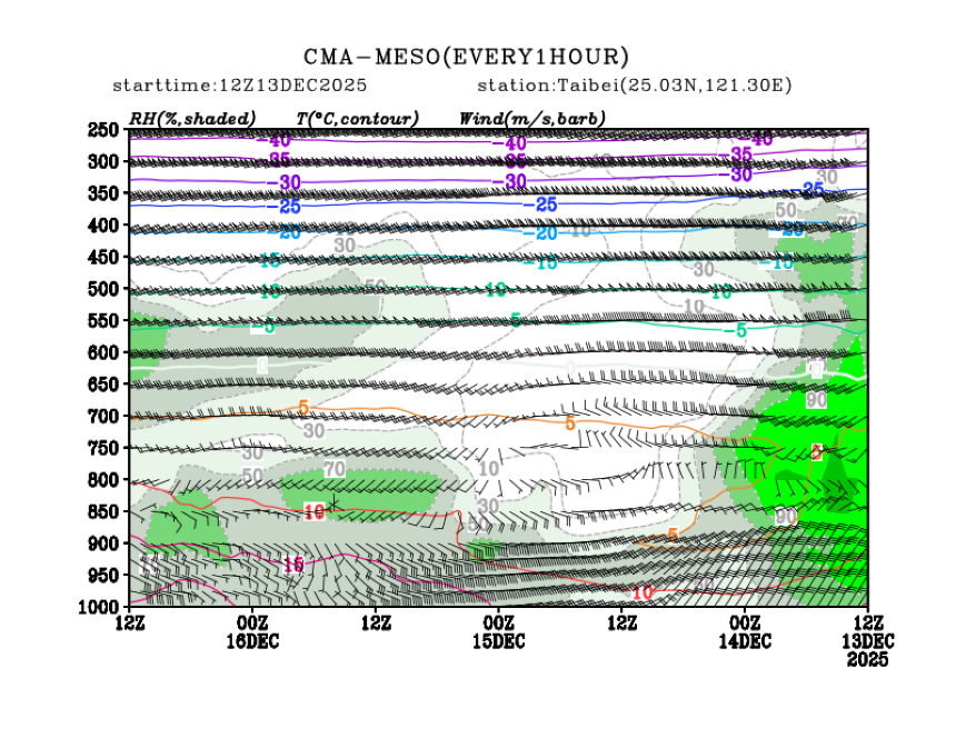 12/13 20时 +072小时