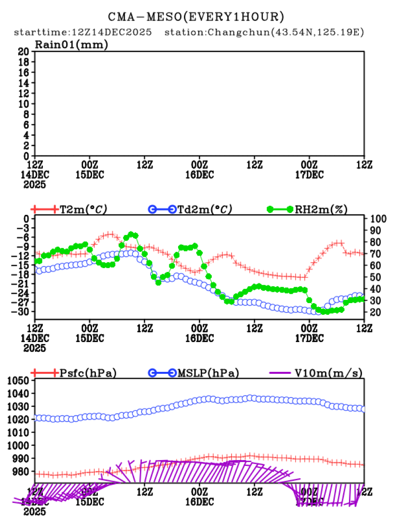 12/14 20时 +072小时