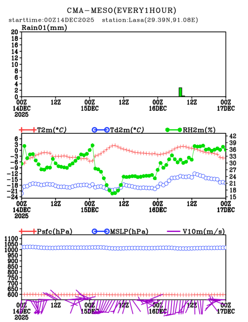 12/14 08时 +072小时