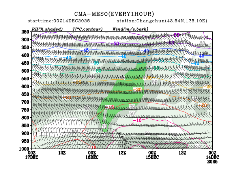 12/14 08时 +072小时