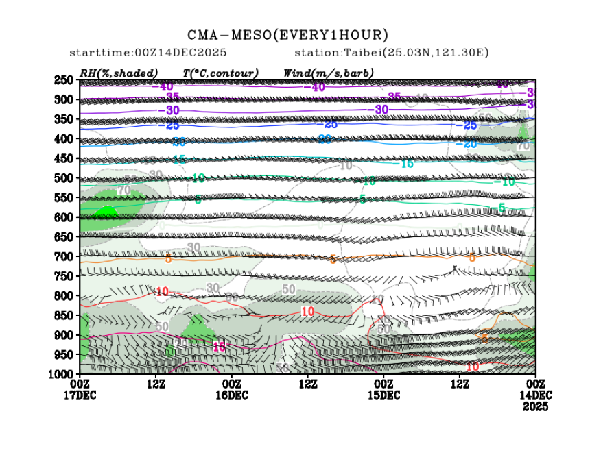 12/14 08时 +072小时
