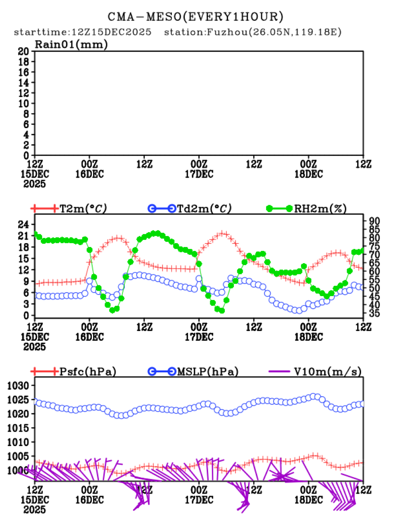12/15 20时 +072小时