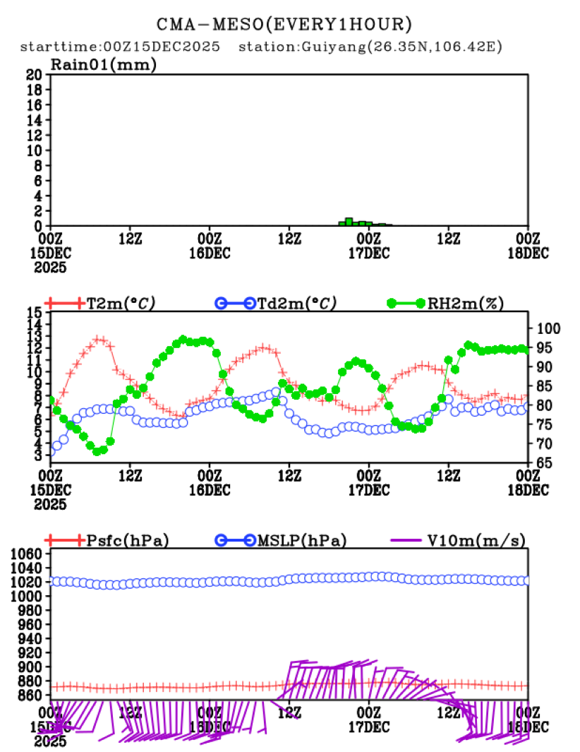 12/15 08时 +072小时