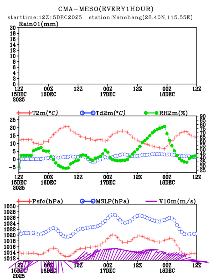 12/15 20时 +072小时