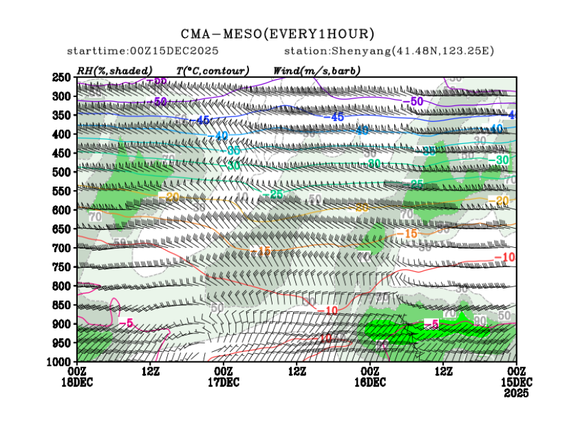 12/15 08时 +072小时