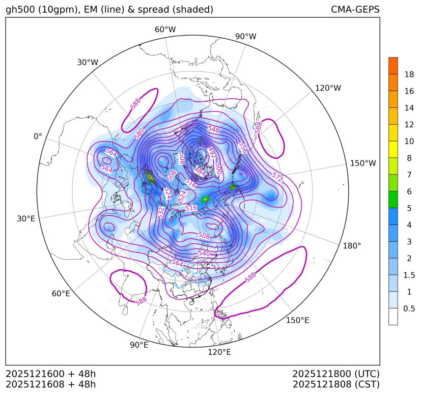 12/16 08时 +048小时