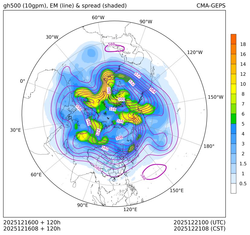 12/16 08时 +120小时