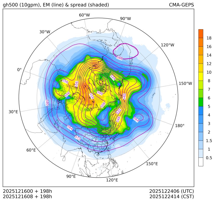 12/16 08时 +198小时