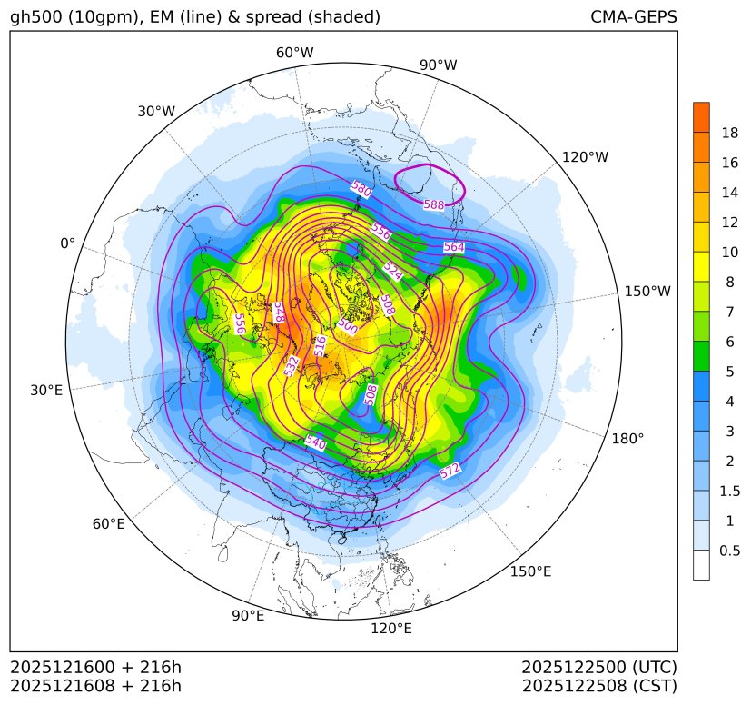 12/16 08时 +216小时
