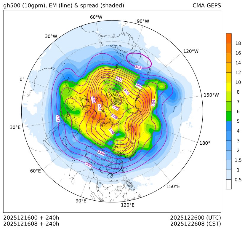 12/16 08时 +240小时