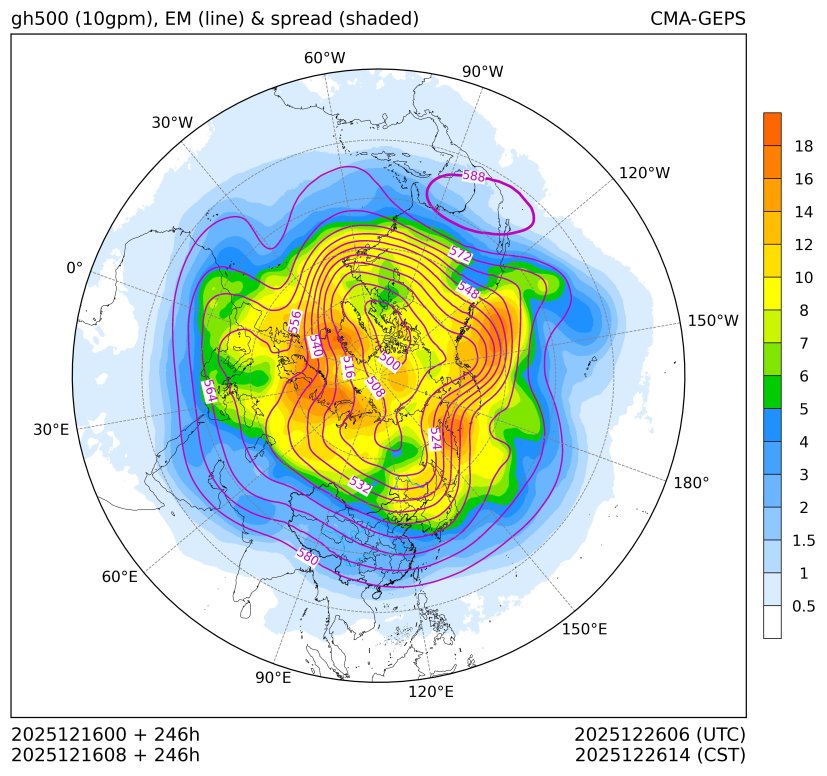 12/16 08时 +246小时