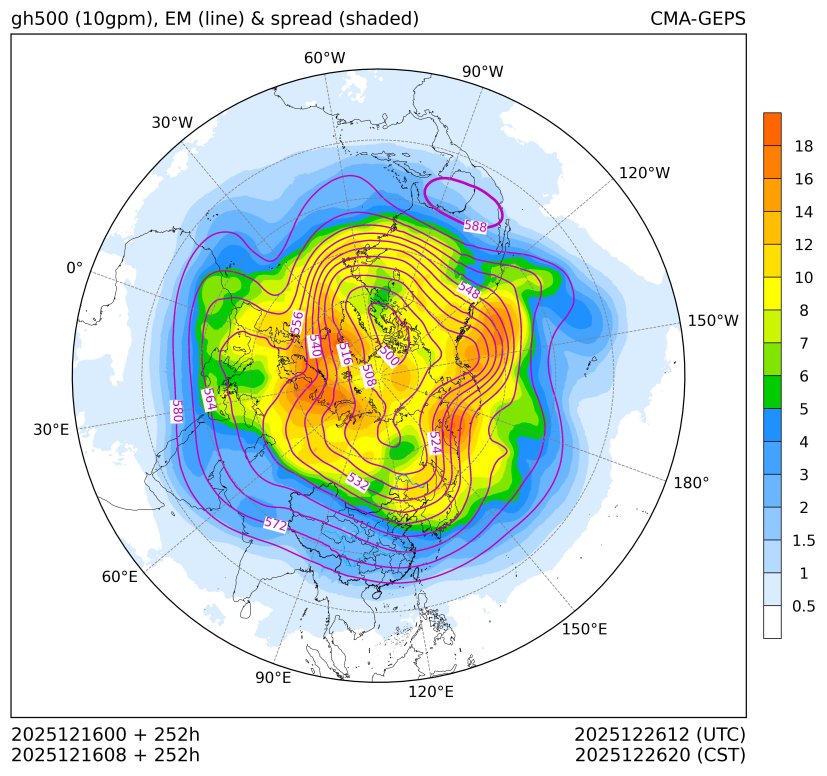 12/16 08时 +252小时