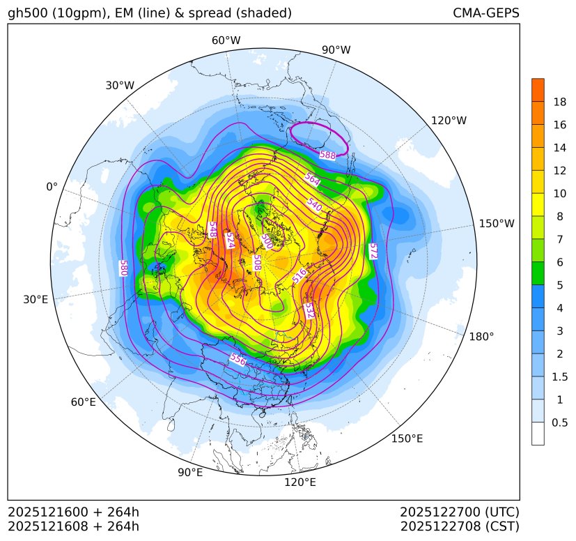 12/16 08时 +264小时