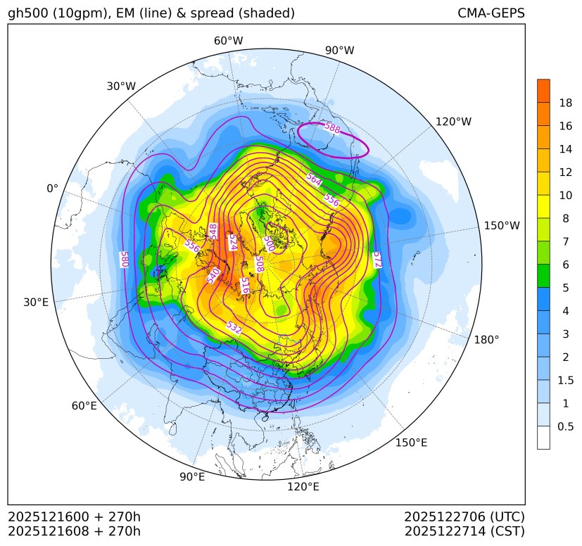 12/16 08时 +270小时