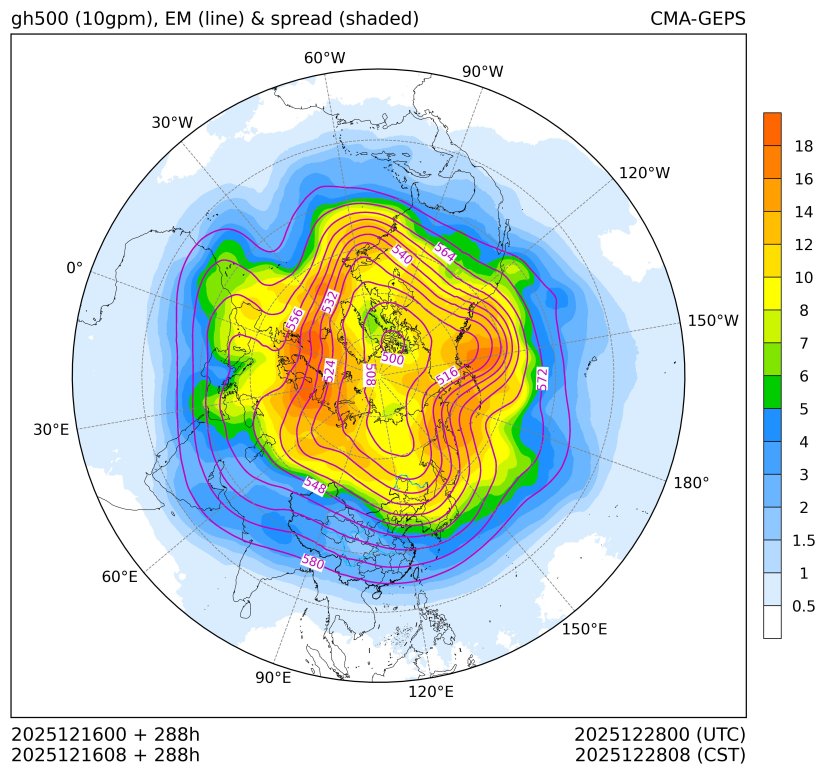 12/16 08时 +288小时