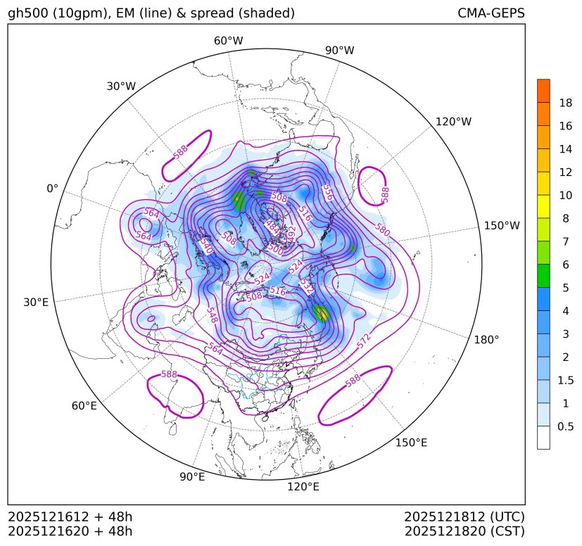 12/16 20时 +048小时